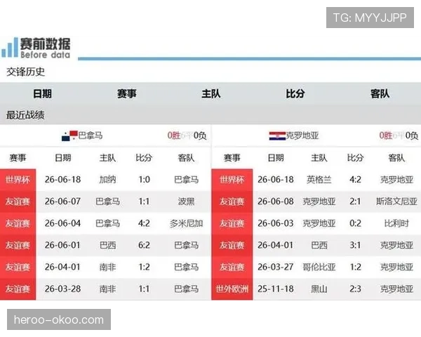巴拿马对克罗地亚回顾:一球小负影响出线希望 巴拿马对克罗地亚回顾:一球小负影响出线希望